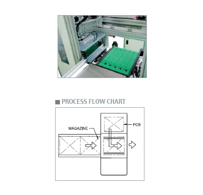 Intergrated Magazine & Vacuum Loader