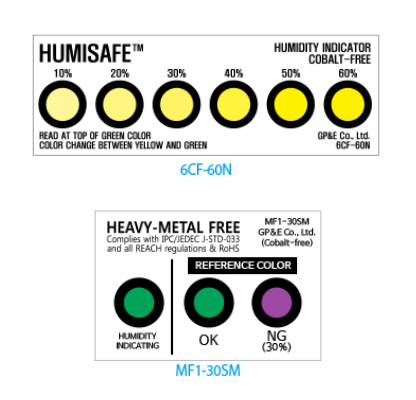 Humidity Indicating Cards